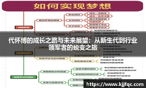 代怀博的成长之路与未来展望：从新生代到行业领军者的蜕变之旅