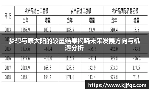 梦想与康太阳的较量结果揭晓未来发展方向与机遇分析